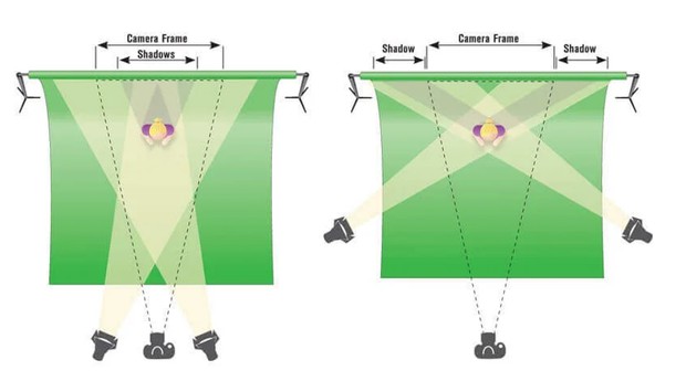 תאורה עם שני פנסים