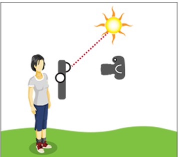 מדידת אור נופל