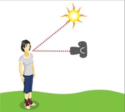 מדידת אור חוזר