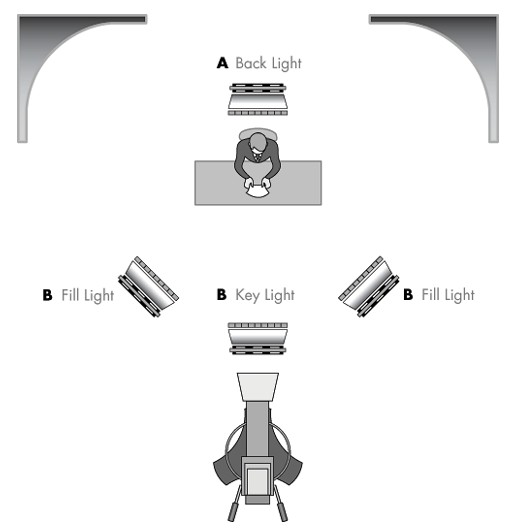 תאורה למגיש יחיד