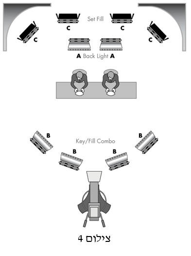 תרשים Cross Key