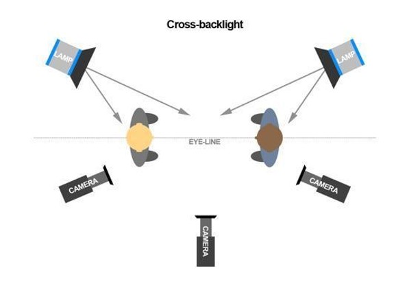 סט תוכנית אירוח