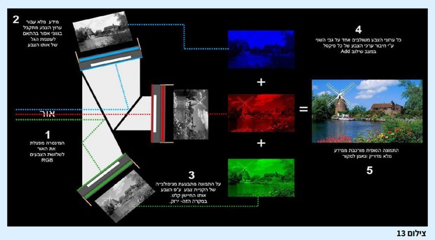 תמונה אחרי Debayer