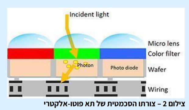 חיישן צילום