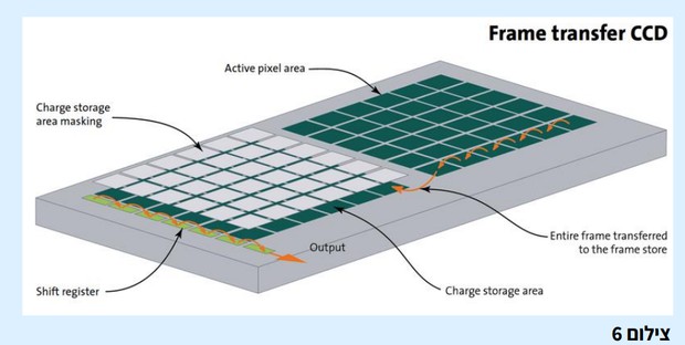 מבנה חיישן CMOS