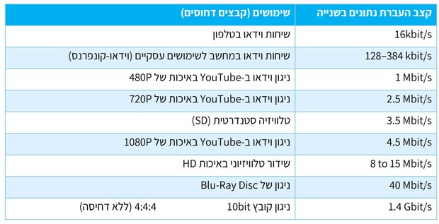 Bit Depth Comparison