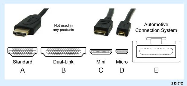 סוגי חיבורי HDMI