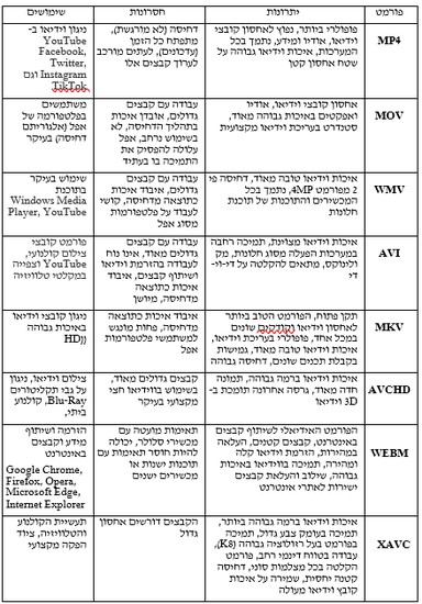 המחשת עומק צבע