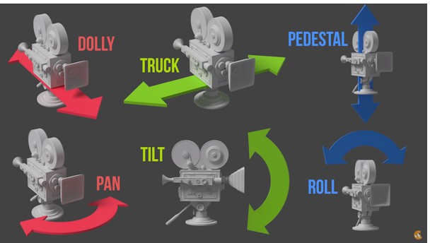 תרשים תנועות מצלמה