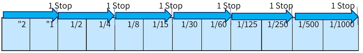 מריחת תנועה בצילום