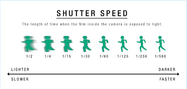 דוגמה לרעש דיגיטלי (ISO גבוה)