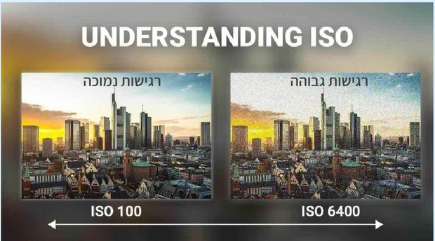 טבלת ISO