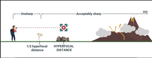 המחשת מרחק היפר-פוקאלי