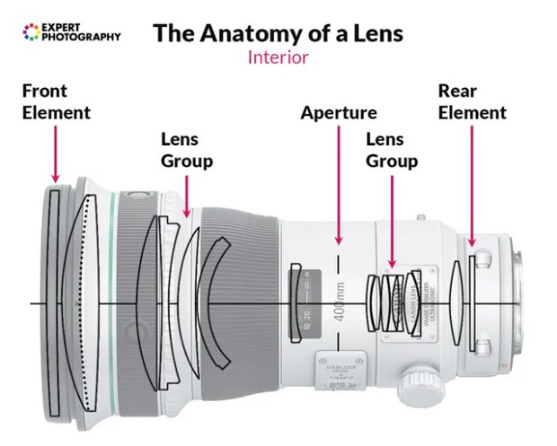 השוואת אורכי מוקד