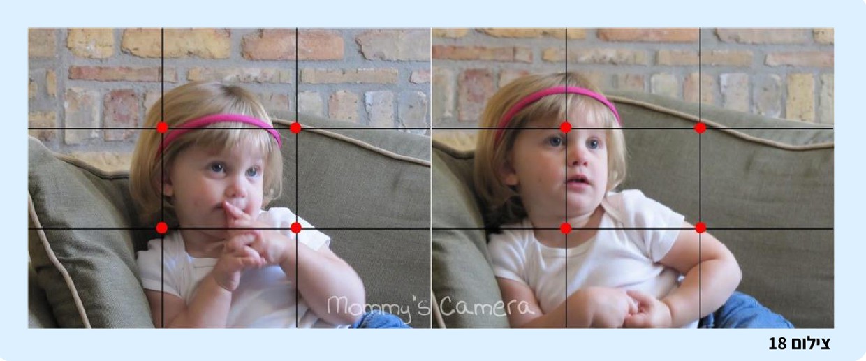 יישום חוק השלישים 1