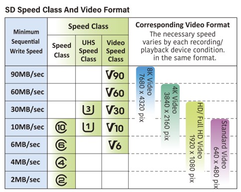 Speed Class Table