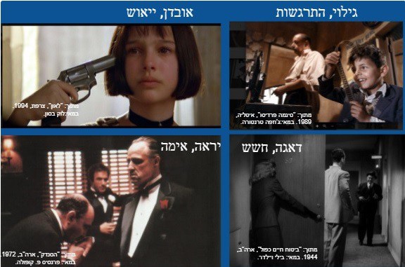 ניתוח תמונה - בדידות