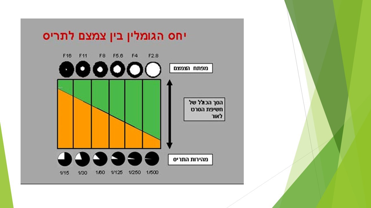 דוגמה לתריס 11