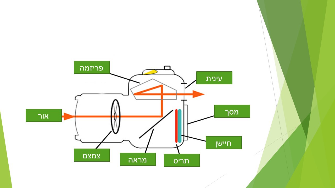 דוגמה לתריס 2